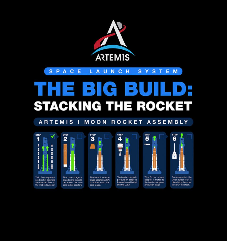 NASA illustrates ARTEMIS I Moon Rocket Assembly