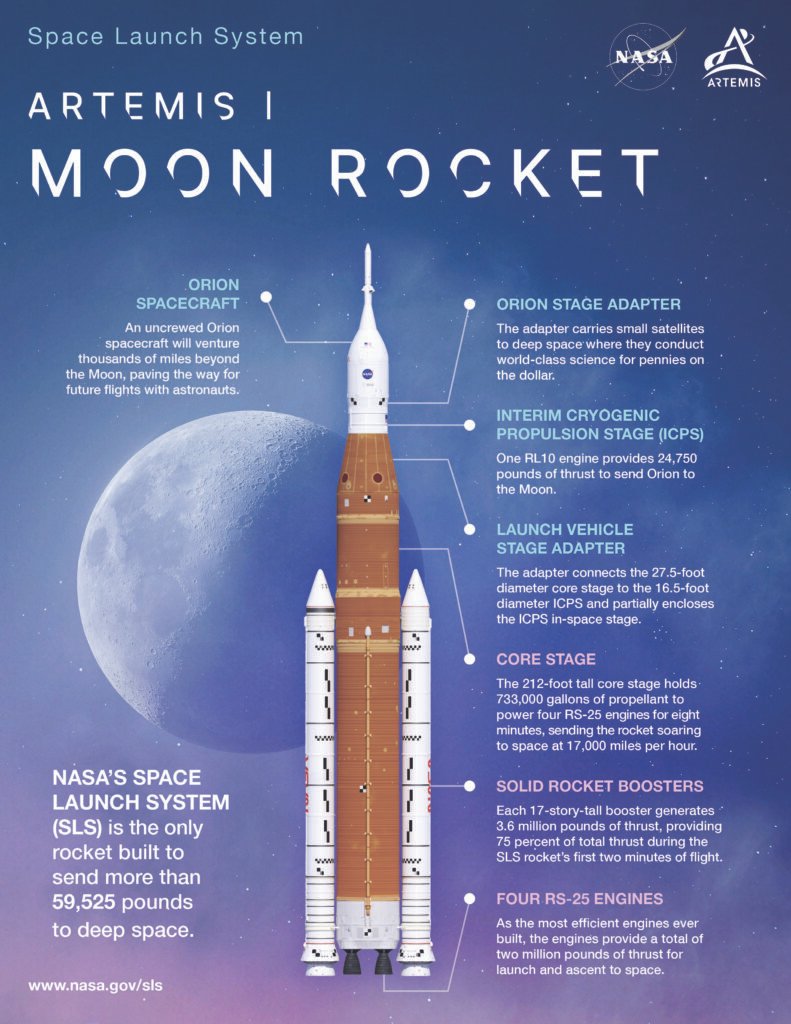 The Space Launch System configuration for the Artemis I mission shown in this illustration by NASA.