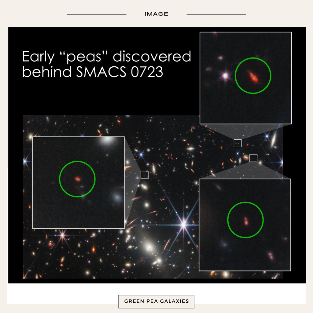 Jcope discover 'Gree Pea' galaxies.